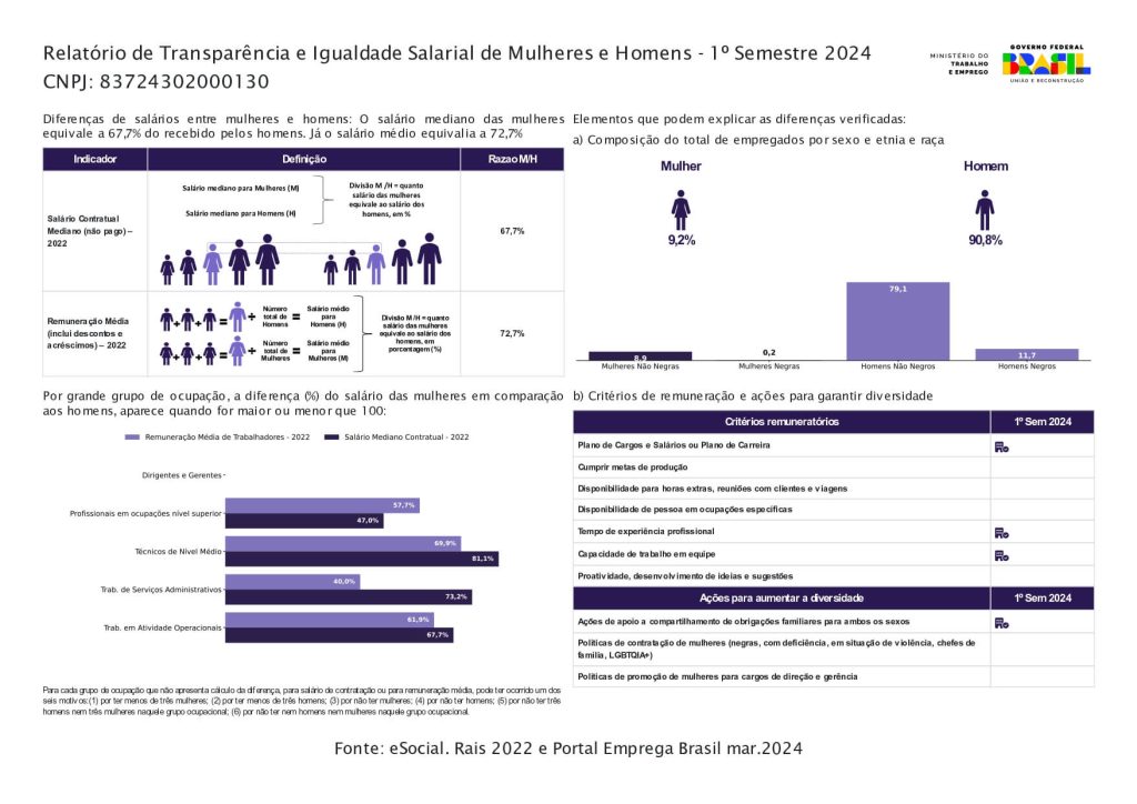 Divulgamos o Relatório de transparência e igualdade salarial de mulheres e homens