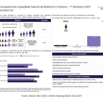 Divulgamos o Relatório de transparência e igualdade salarial de mulheres e homens